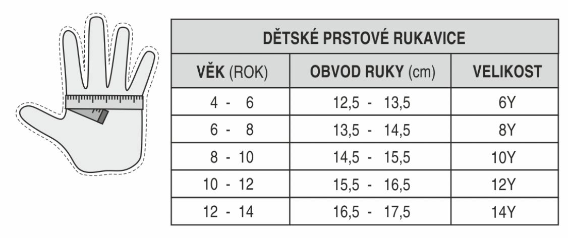 velikostni tabulka detskych lyzarskych rukavic Relax Puzzyto